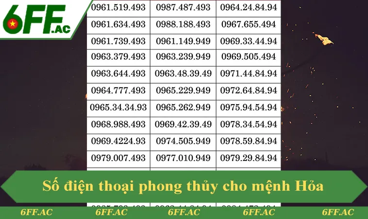 Con số may mắn của mệnh Hỏa trong phong thủy 